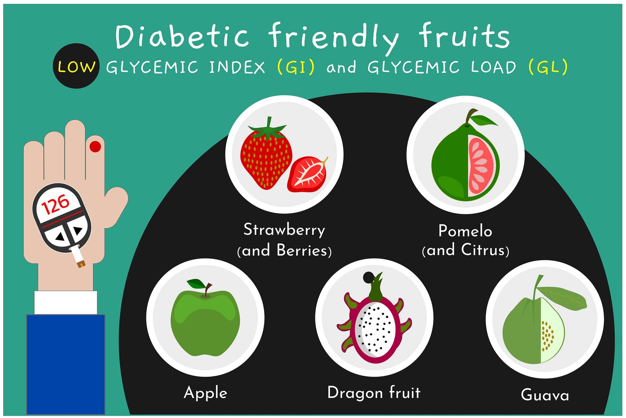 Best Fruits for Diabetics | Viasox